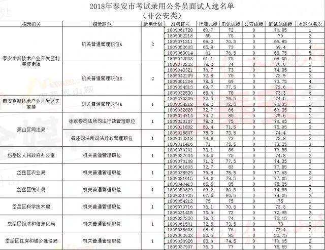 国家公务员考试成绩合格标准详解