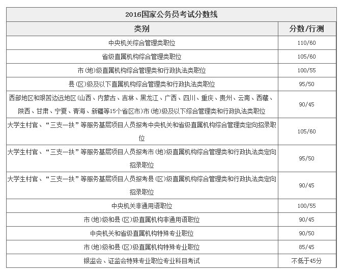 国家公务员考试及格分数解析与探索