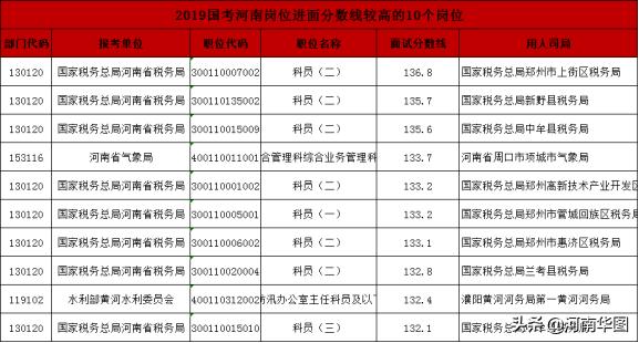 北京公务员进面分数线深度解析