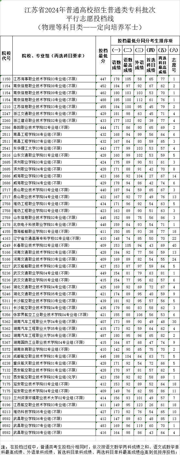 国考2025岗位表分数线深度解读与趋势预测