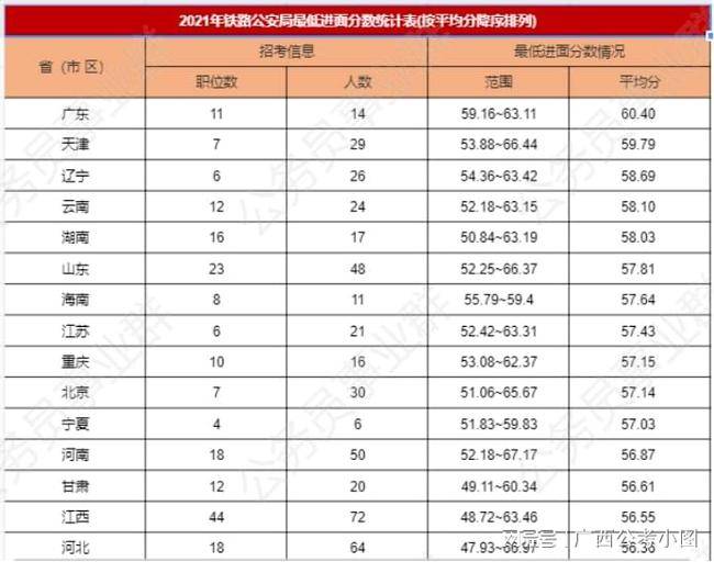 公务员考试分数线查询攻略