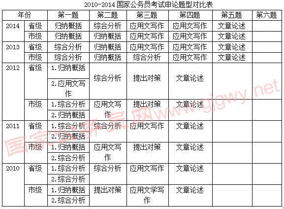 2024年公务员考试大纲最新解读与解析