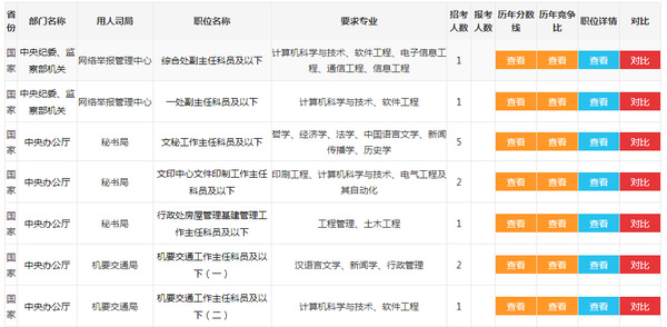 公务员考试职位表查询指南，全面指南与实用技巧