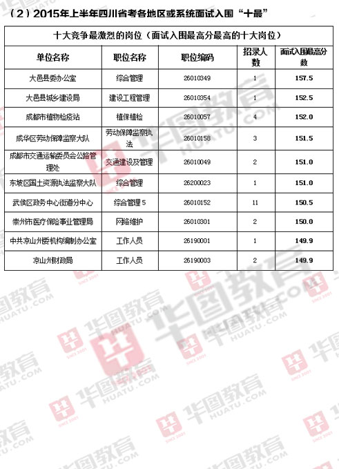 公务员考试一年次数及相关解读详解