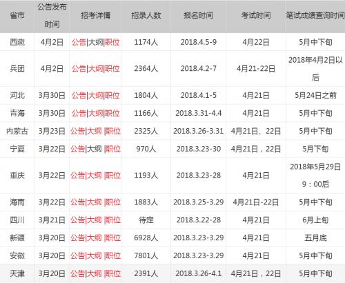 公务员成绩查询步骤详解，如何查询自己以前的公务员成绩记录