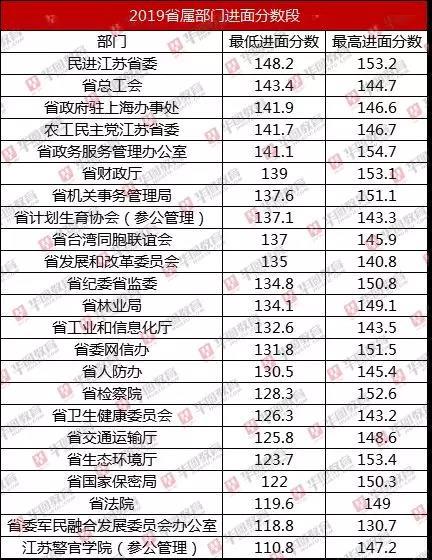 公务员成绩查询入口官网，个人成绩信息便捷准确掌握的新途径