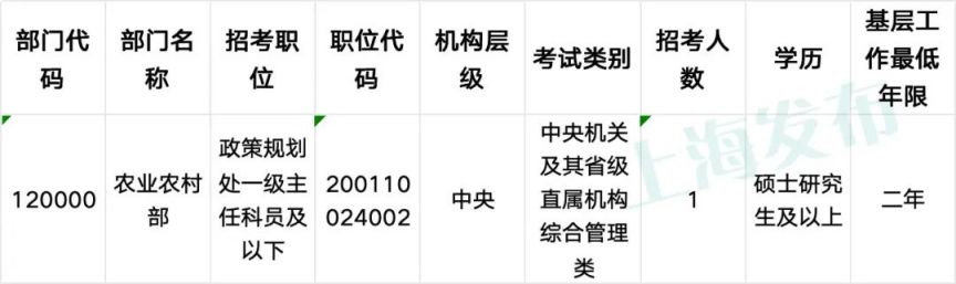 国考岗位表2024下载解析及指导手册