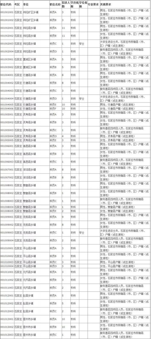 公务员职位表2024查询指南大全