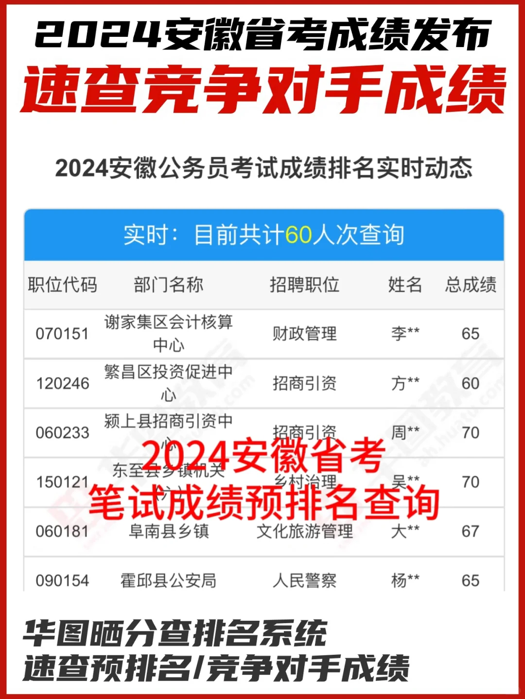 2024年公务员考试成绩查询指南，全面解析查询流程与体验优化