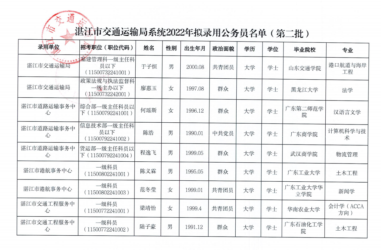 模拟公务员录取名单背后的深层意义与启示