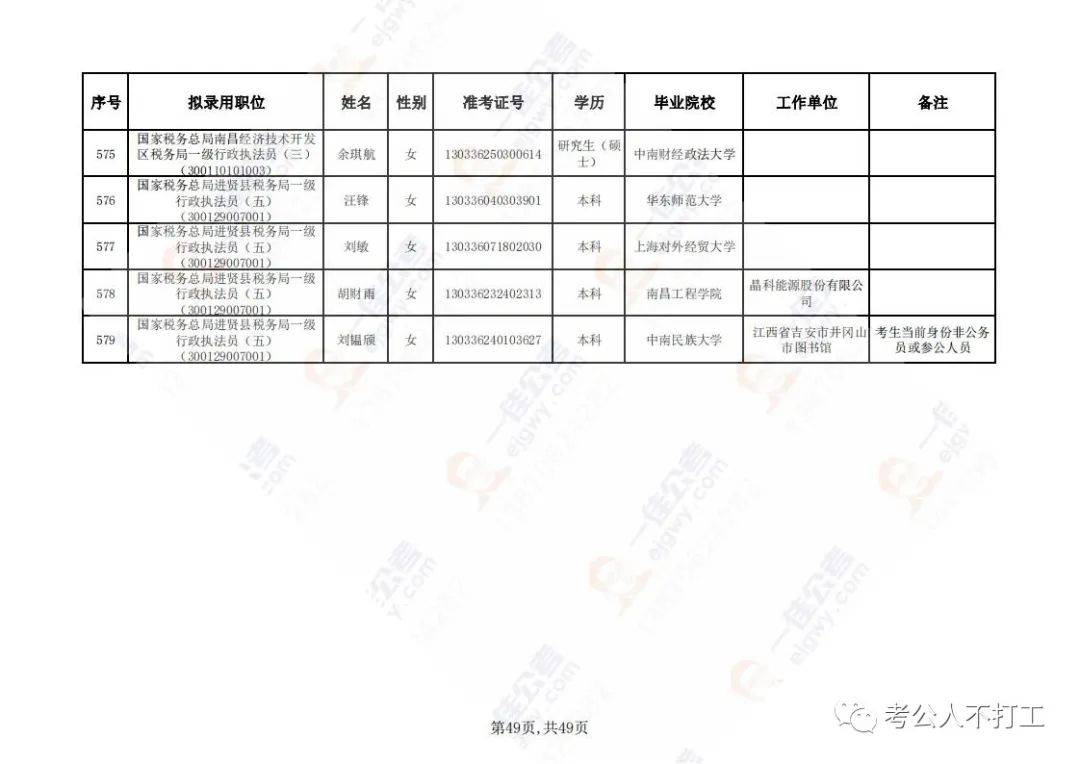 税务公务员录取精英名单公布，共创未来财税事业新篇章