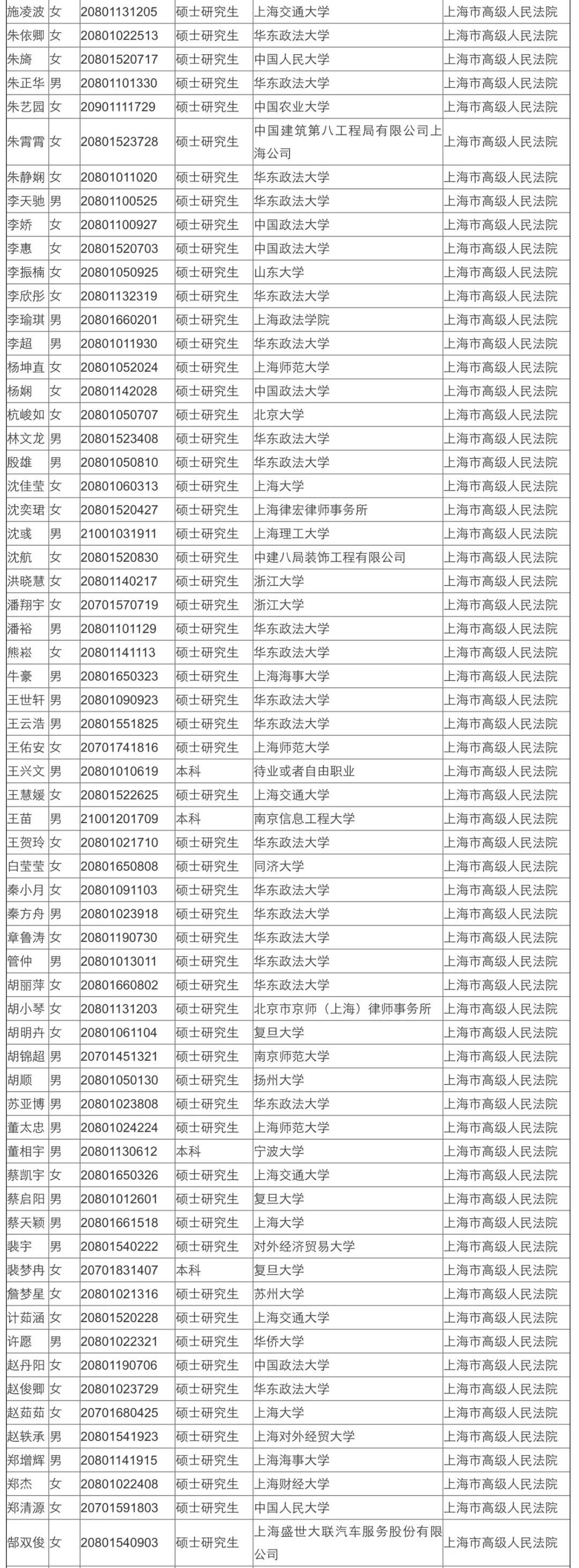 XXXX年公务员录取名单解析与未来展望