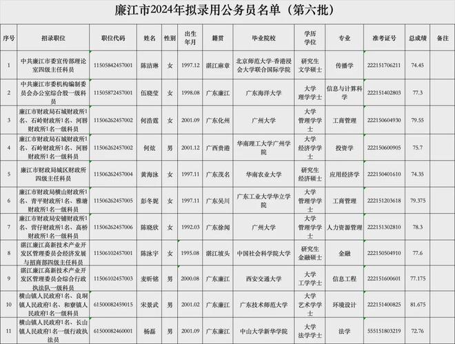 公务员录取名单公示时间揭秘，公示期多久及解读