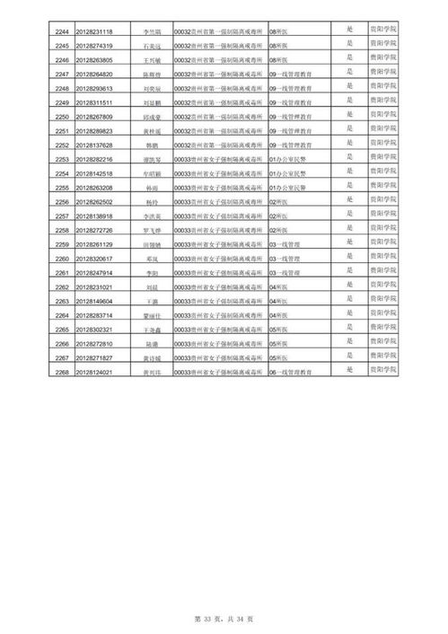 贵州公务员录取名单公布，优秀人才的选拔共筑未来之路