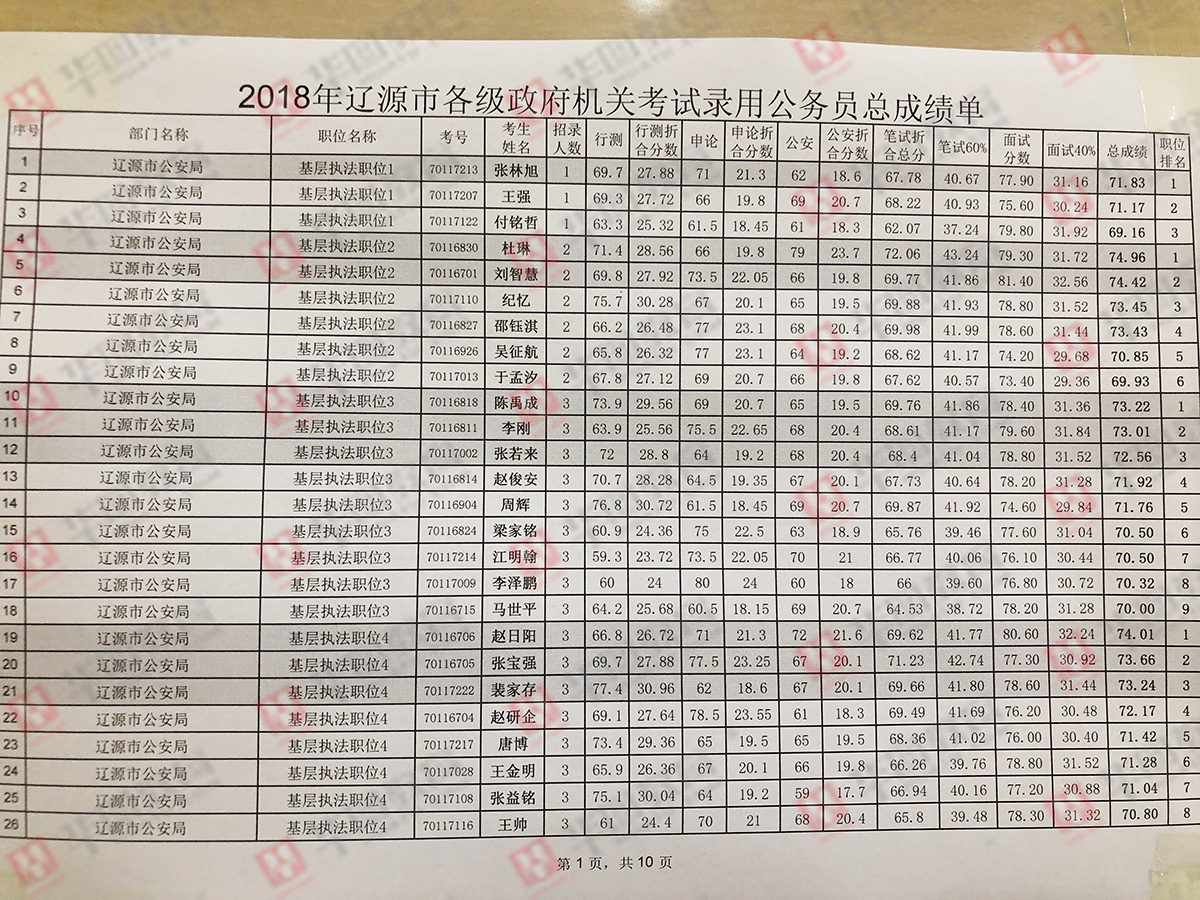 最新公务员录取名单揭晓，学校成为人才孵化摇篮