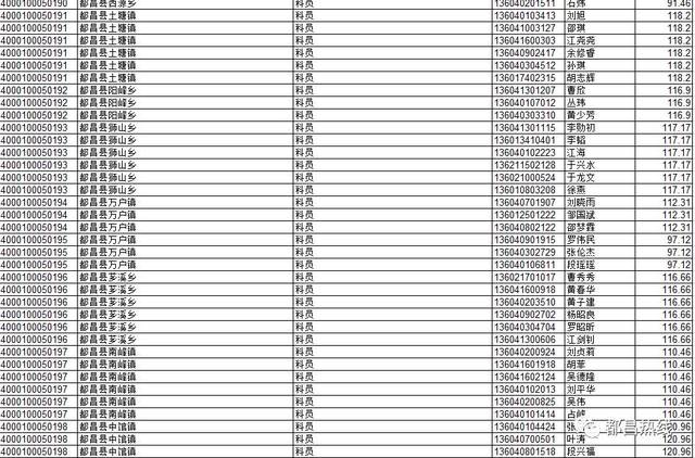 江西省公务员录取名单公布，精英选拔，共筑未来