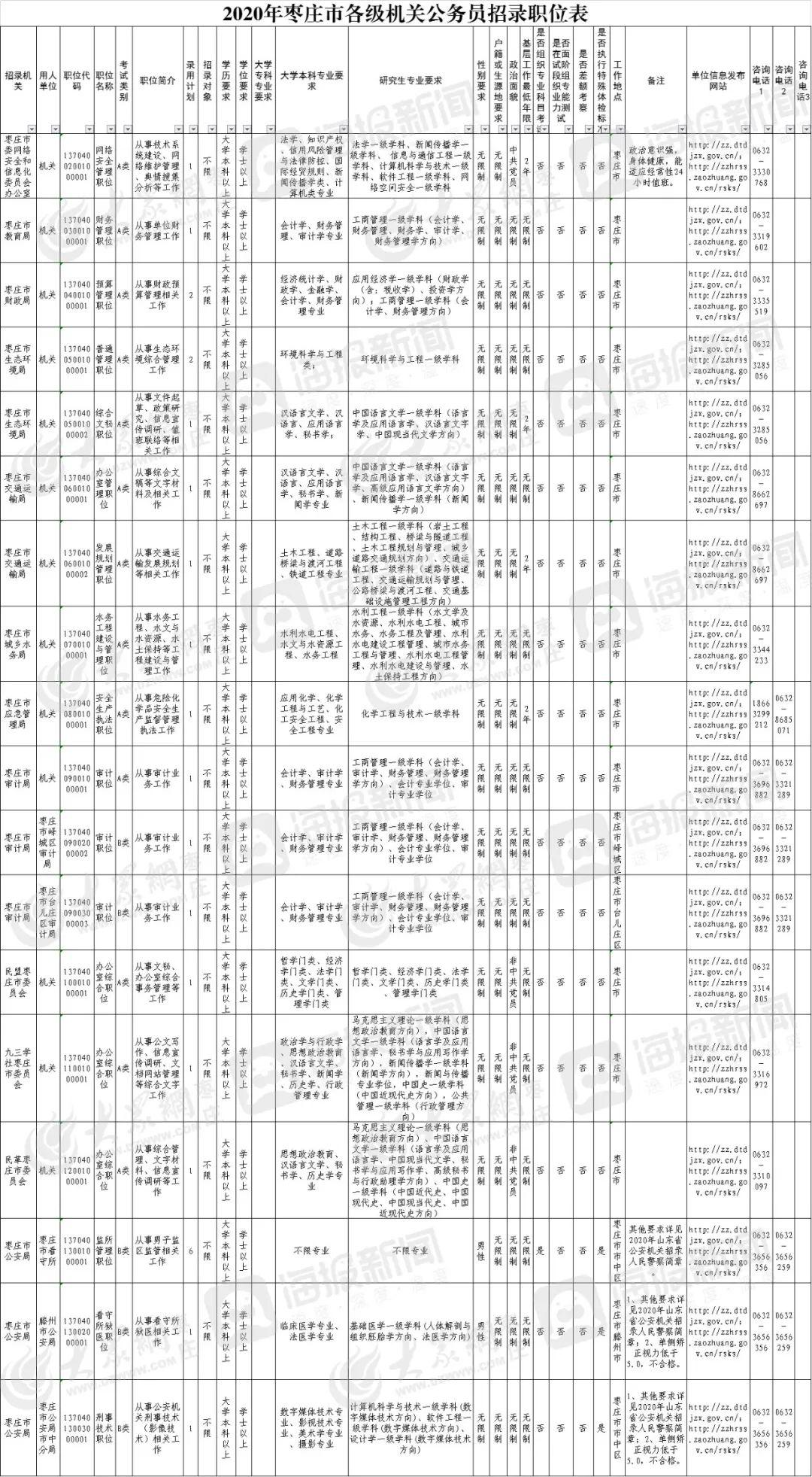 山东省公务员录取名单公布，新一批优秀青年投身国家发展事业