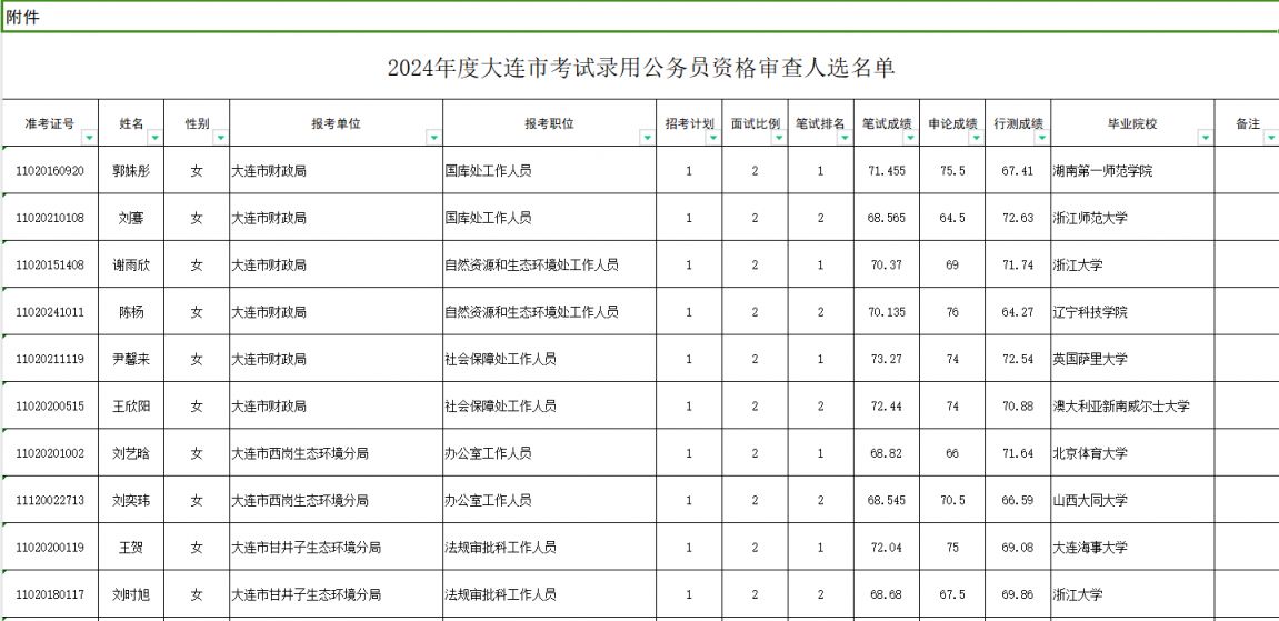 上海公务员公示名单2024年，人才选拔透明化的新篇章