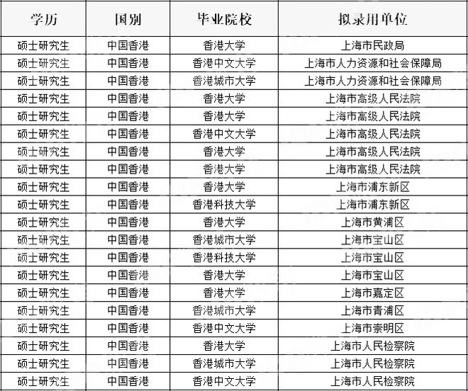 上海公务员名单背后的故事与深意探究