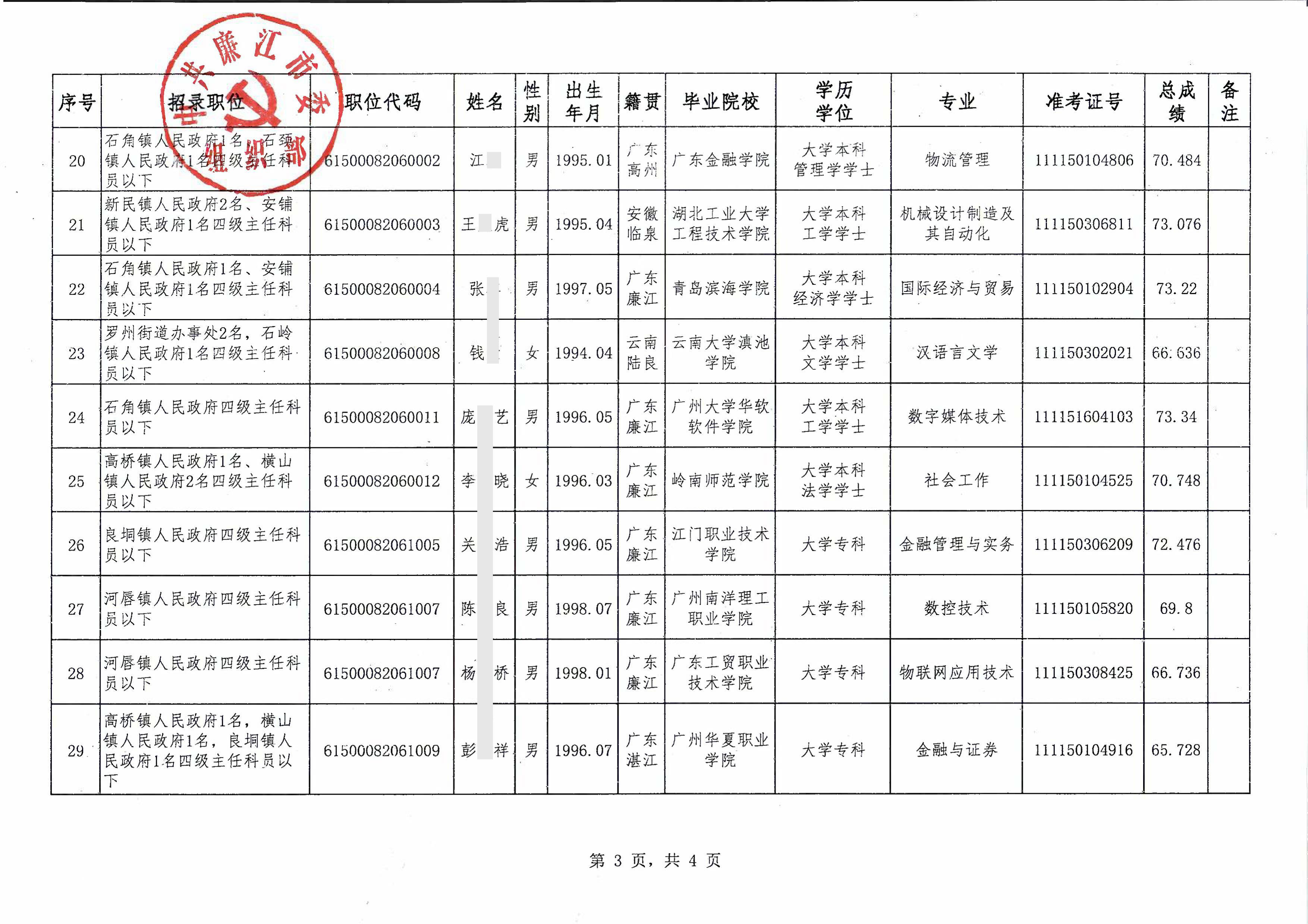 上海市公务员公示名单揭晓，开启透明公开新篇章