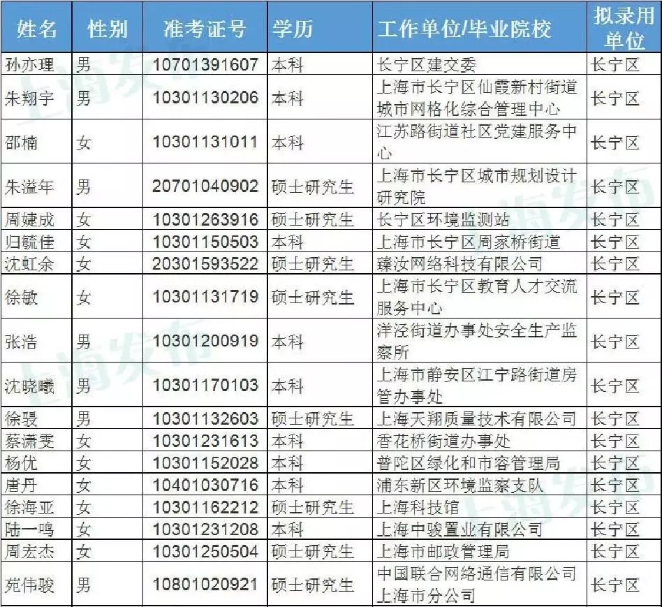 上海市公务员第二批公示名单，选拔透明化与社会公信力的展现