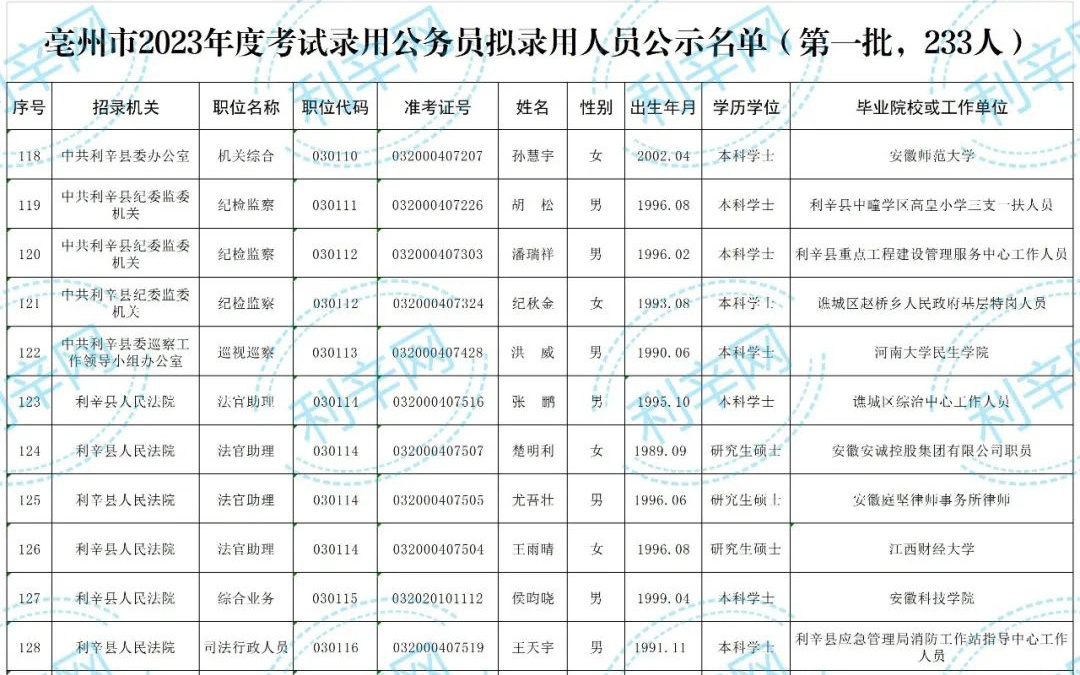 公务员公示名单查询指南