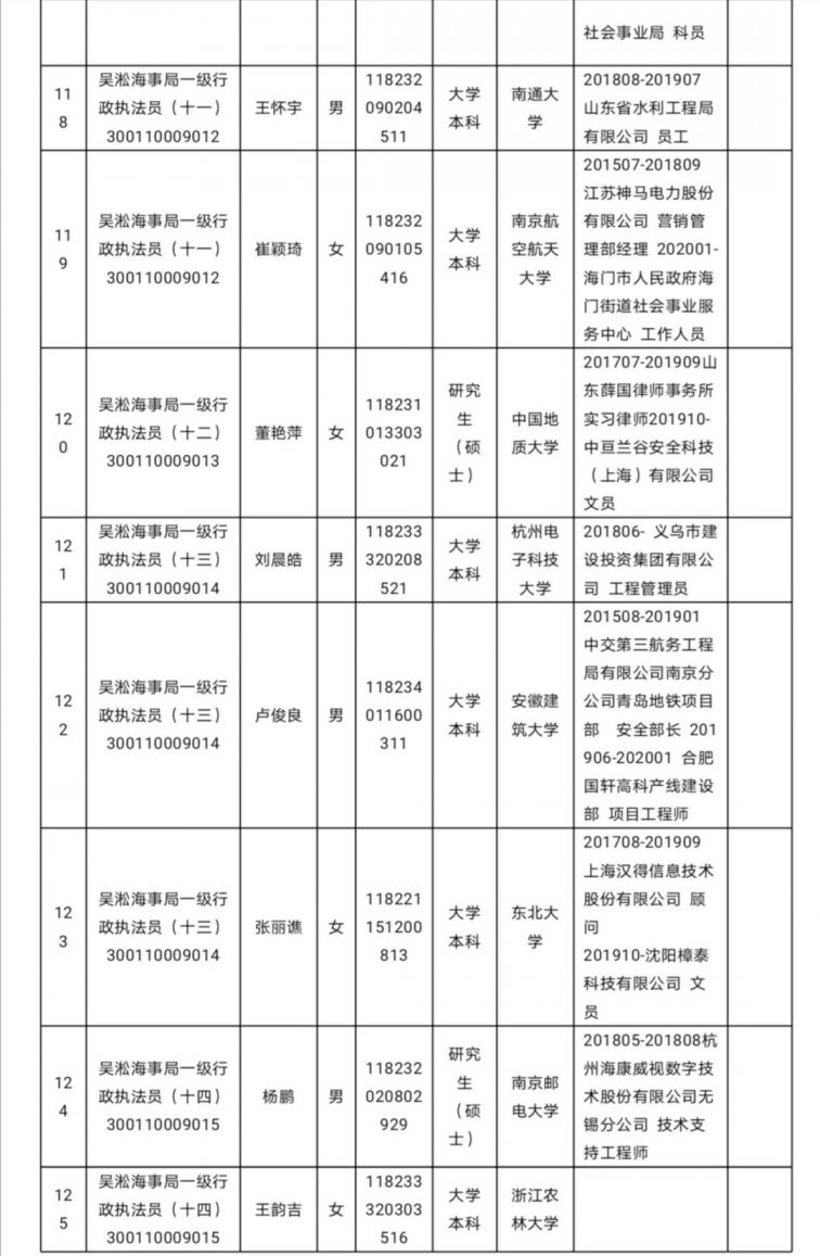 上海公务员考试拟录用名单公布背后的故事揭秘