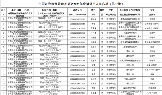 上海公安拟录用公示，公开透明塑造公信力新标杆