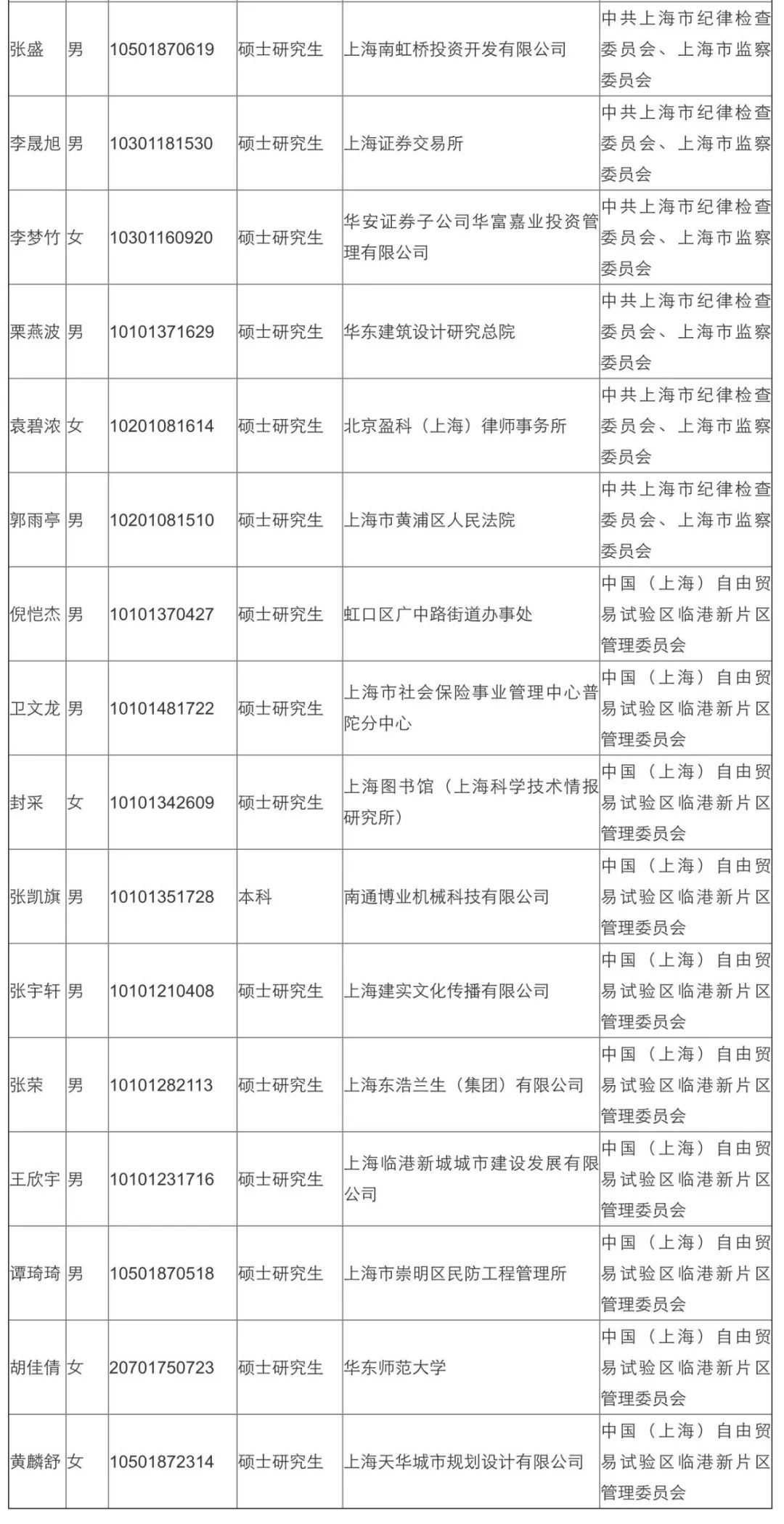 茅依婷，上海市公务员公示名单崭露头角的新星