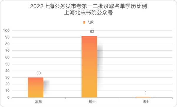 上海市公务员第四批公示名单，透明度与公平的展现