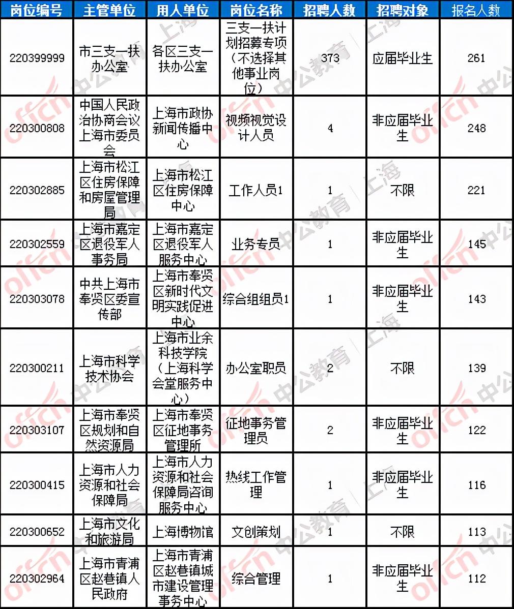 上海市公务员公示制度，阳光政务，公开透明监督打造透明政务环境