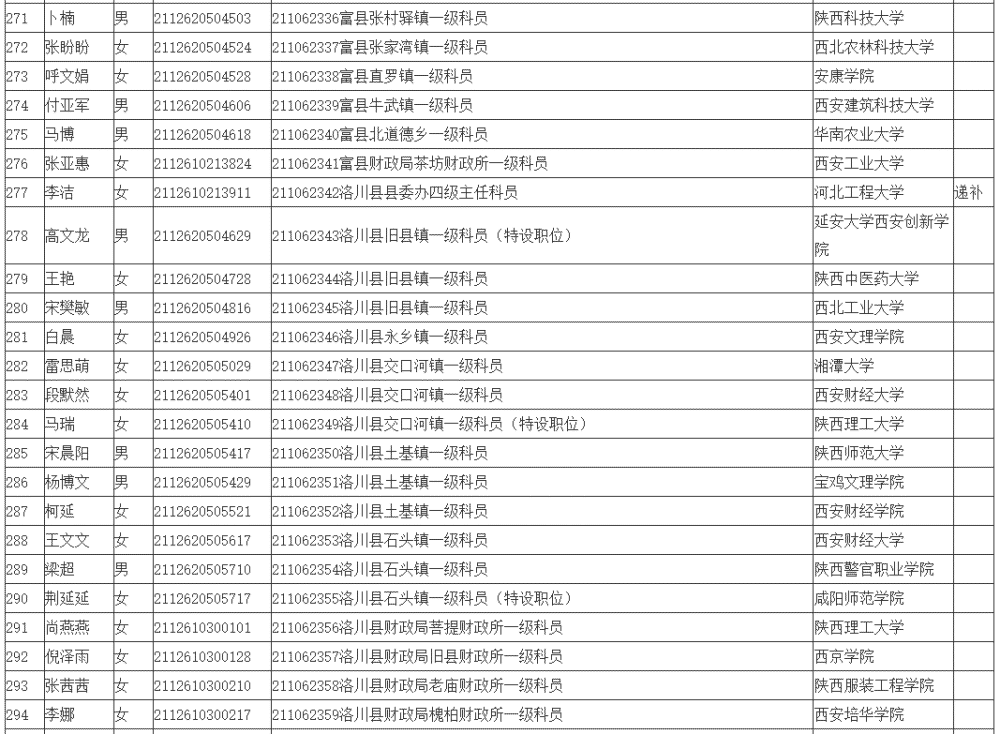 郑州市公务员拟录用名单公布，选拔精英共筑现代化大都市未来