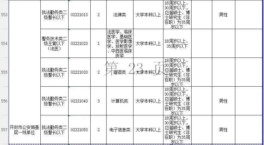 郑州公务员报考职位表全面解析