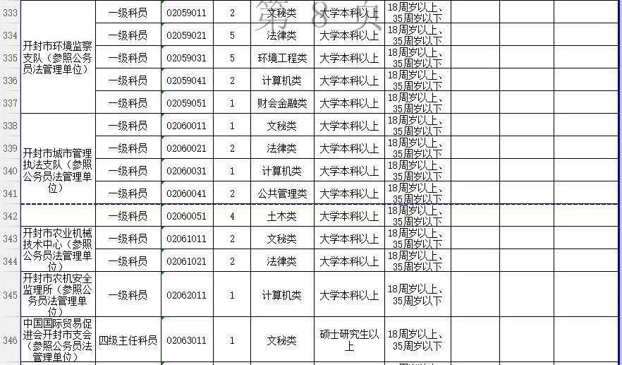 郑州市公务员遴选职位表解读及申请指南