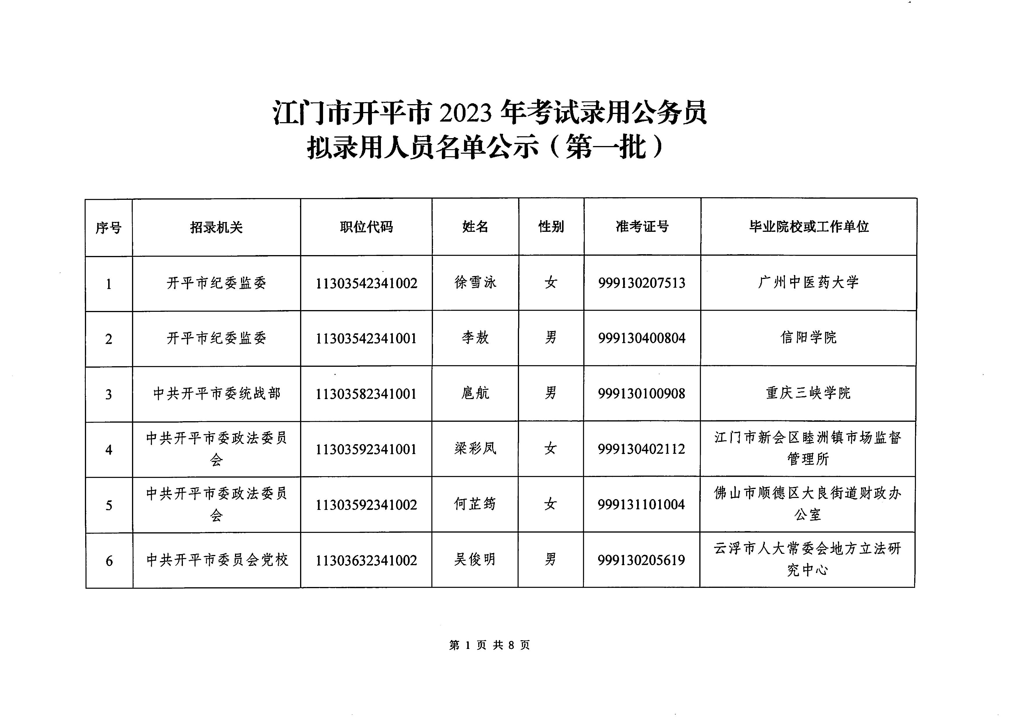 郑州公布2023年公务员招录名单，热烈祝贺新一批公务员诞生