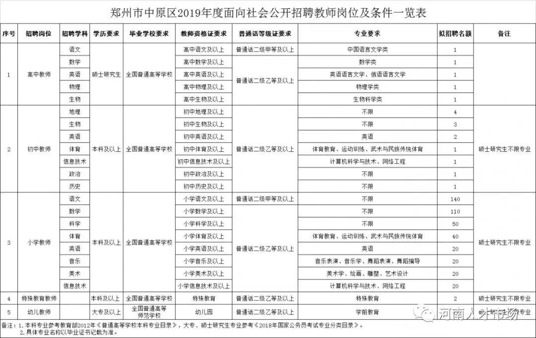 郑州市公务员职位概览