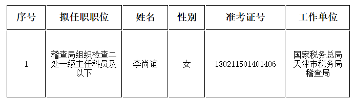 税务公务员录取名单查看途径及解读指南