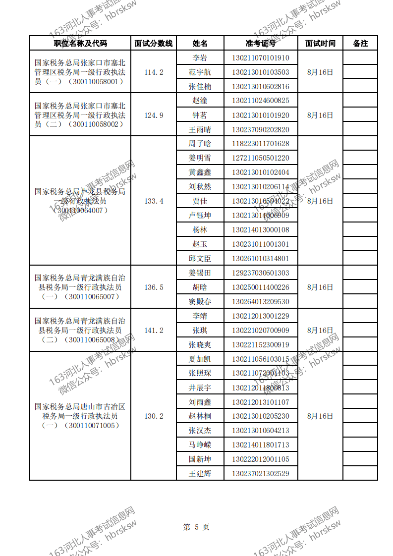 国家税务招录公务员公示名单发布