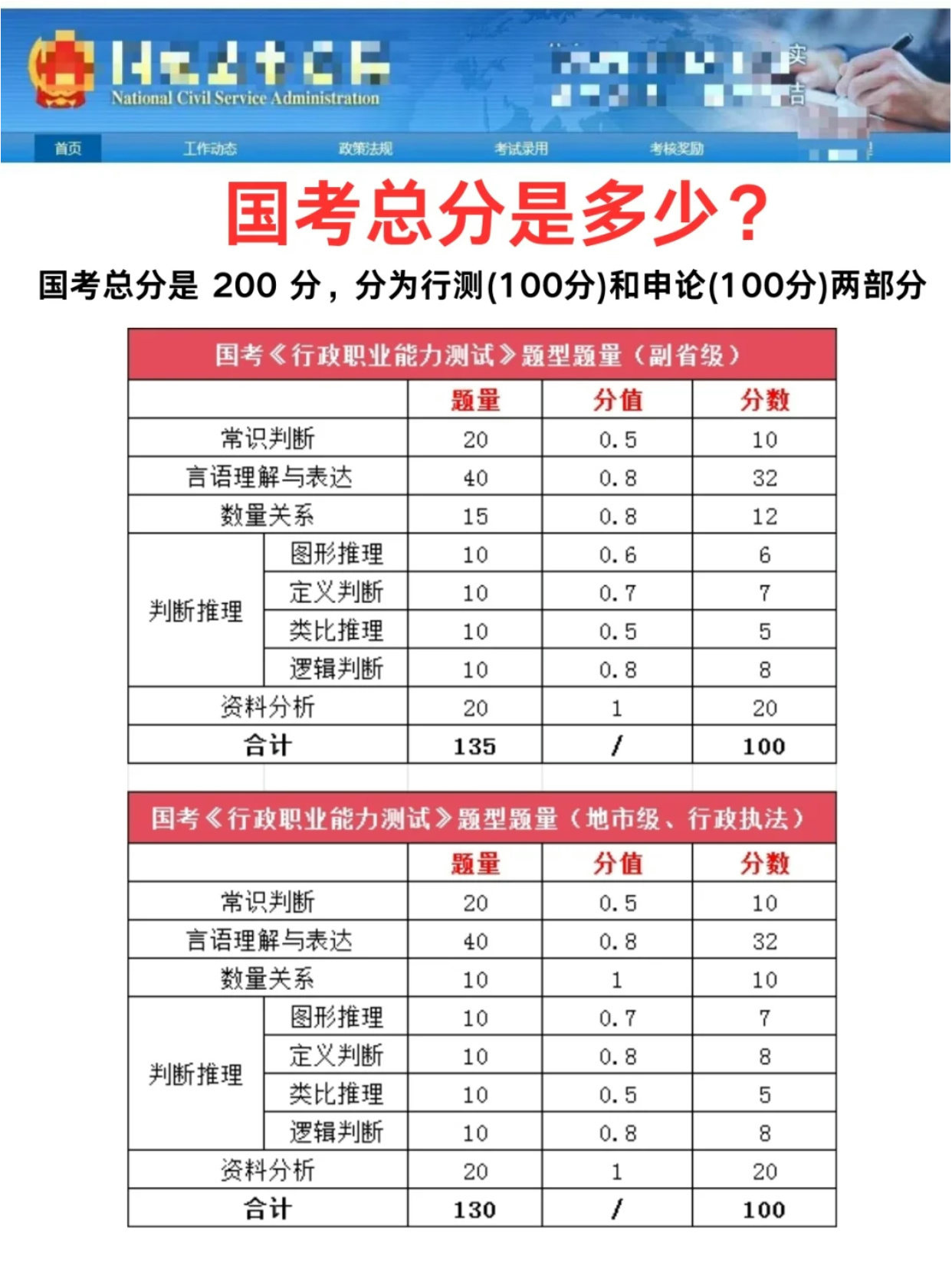 国考税务部门录取分数线深度解析