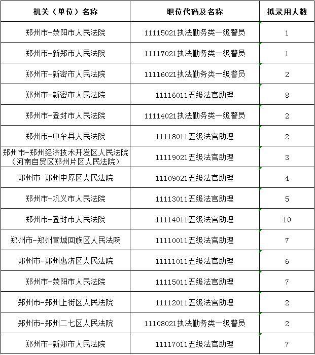 郑州市公务员公示名单，透明公开，政务公正新篇章开启