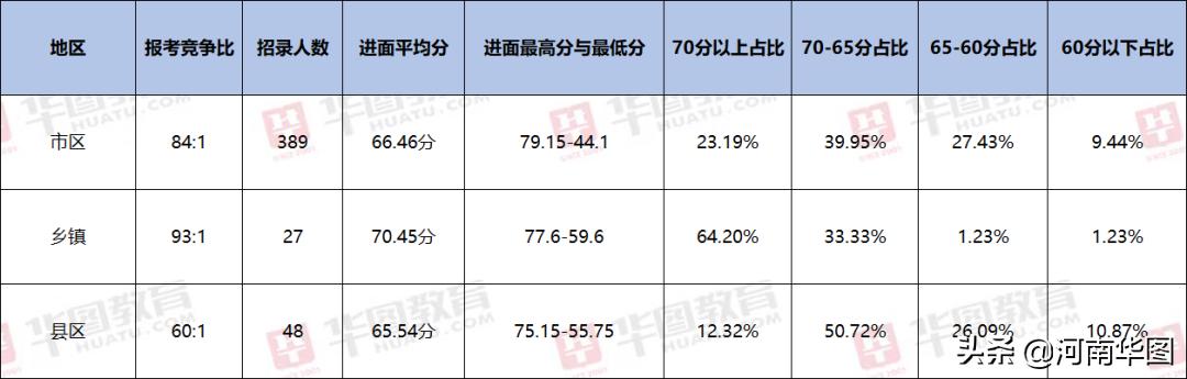 郑州市新一批公务员拟录取名单公布，政务力量蓄势待发新篇章开启