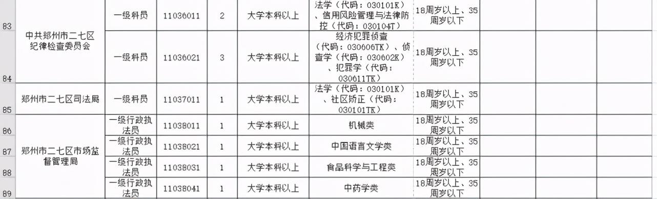 郑州市公务员局官网，服务公众，引领公务员管理创新