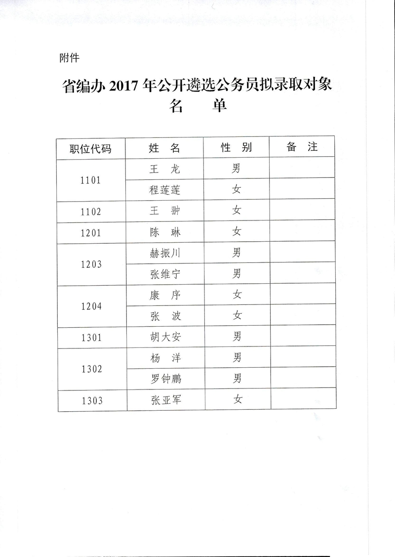 郑州市公务员录取公示，透明度与公平性的体现及其社会意义