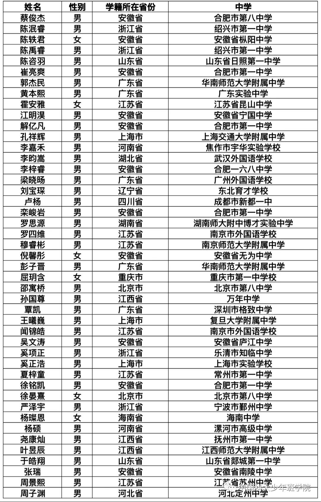 郑州公布公务员拟录用名单，康文峰上榜