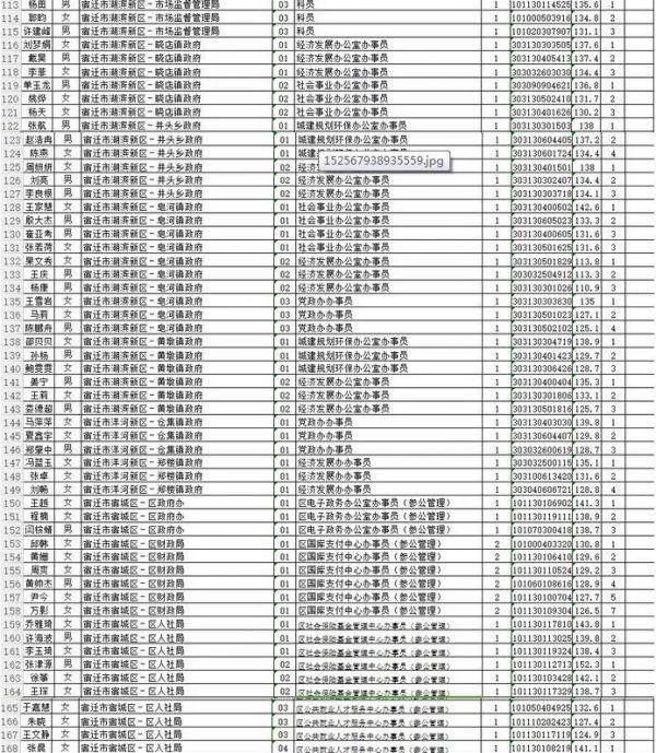 郑州公务员拟录用名单揭晓，栗辉脱颖而出