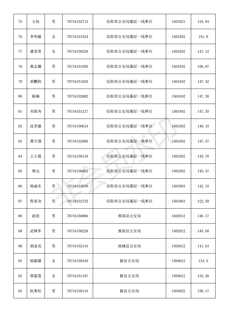 郑州市公务员拟录用名单公示出炉