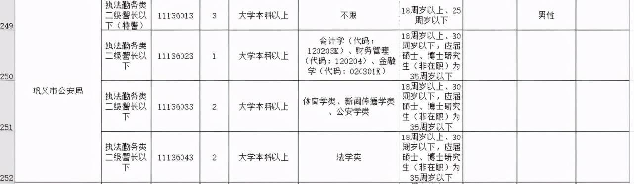 郑州市公务员拟录用名单揭晓，选拔过程透明度与公平性的展现