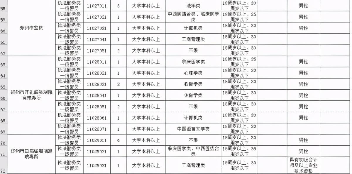 郑州公务员录用名单公示，公开透明与公平公正的展现