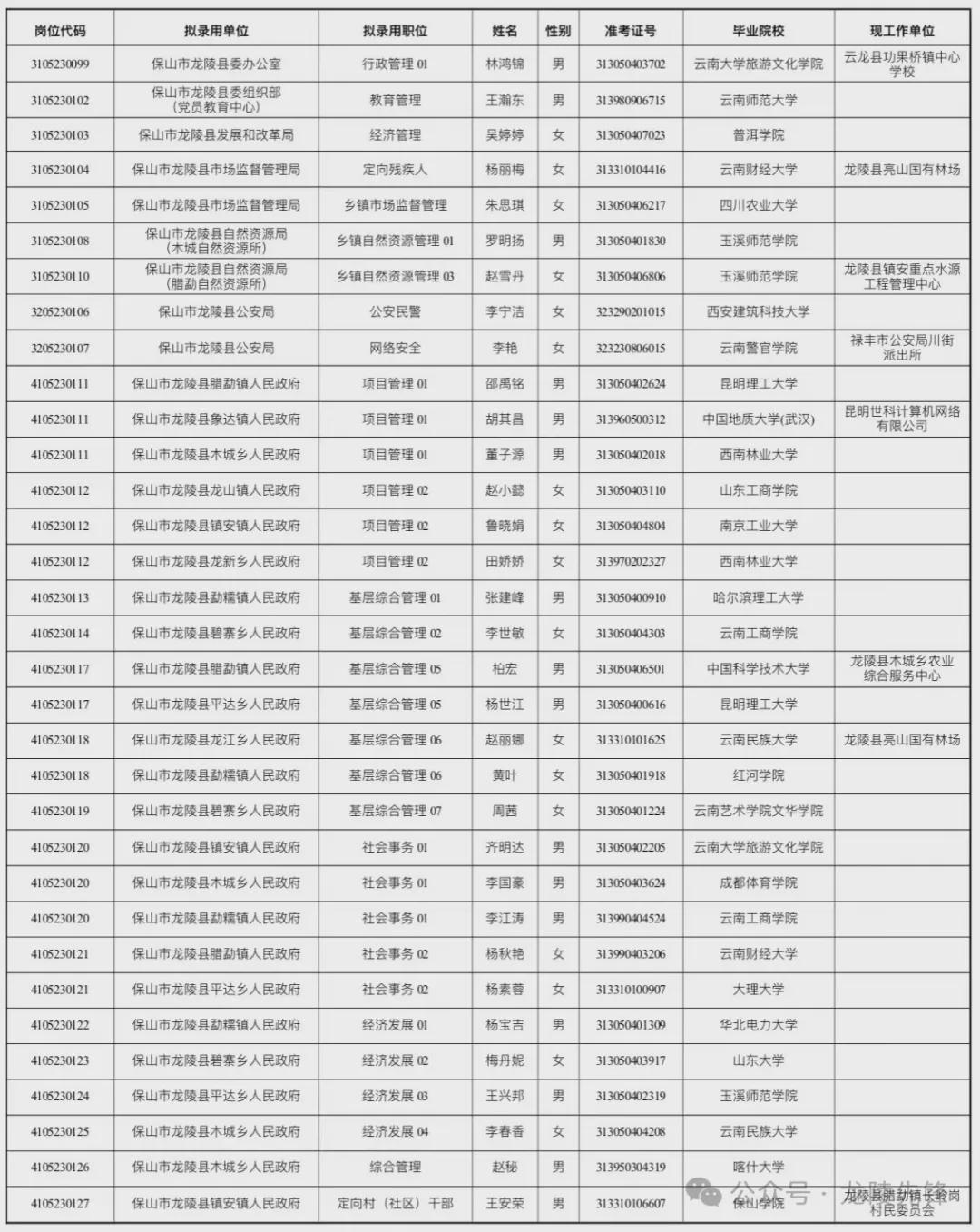 大连市公务员公示名单公布，透明招聘流程助力政府公信力提升