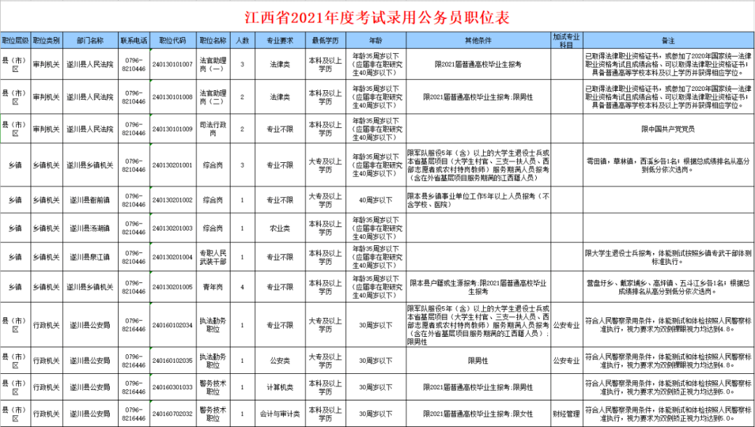 大连市XXXX年公务员录用公示解读报告